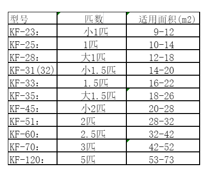 涉县空调维修